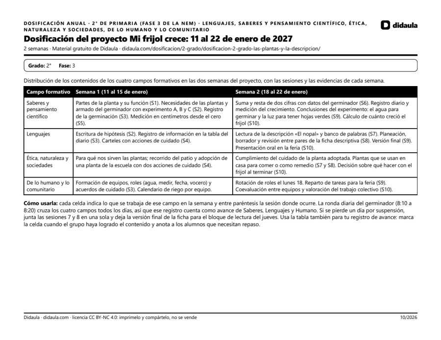 Página 1 de Dosificación del proyecto Mi frijol crece: 11 al 22 de enero de 2027