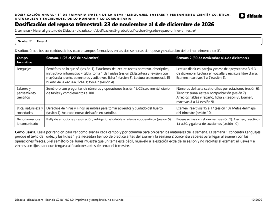 Página 1 de Dosificación del repaso trimestral: 23 de noviembre al 4 de diciembre de 2026
