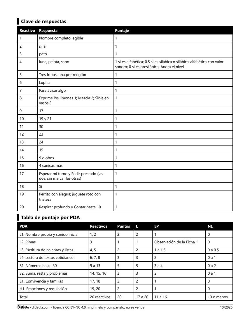 Página 4 de Examen trimestral de 1°: primer trimestre