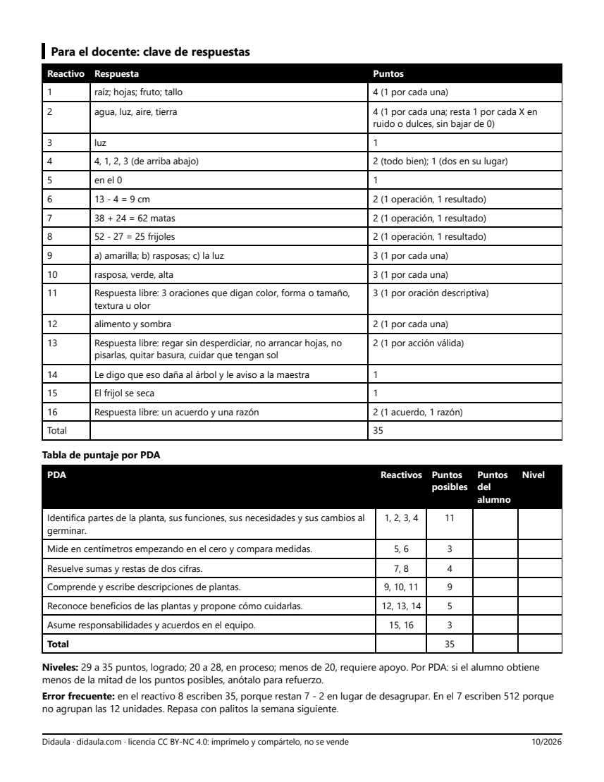 Página 4 de Examen de cierre: Mi frijol crece