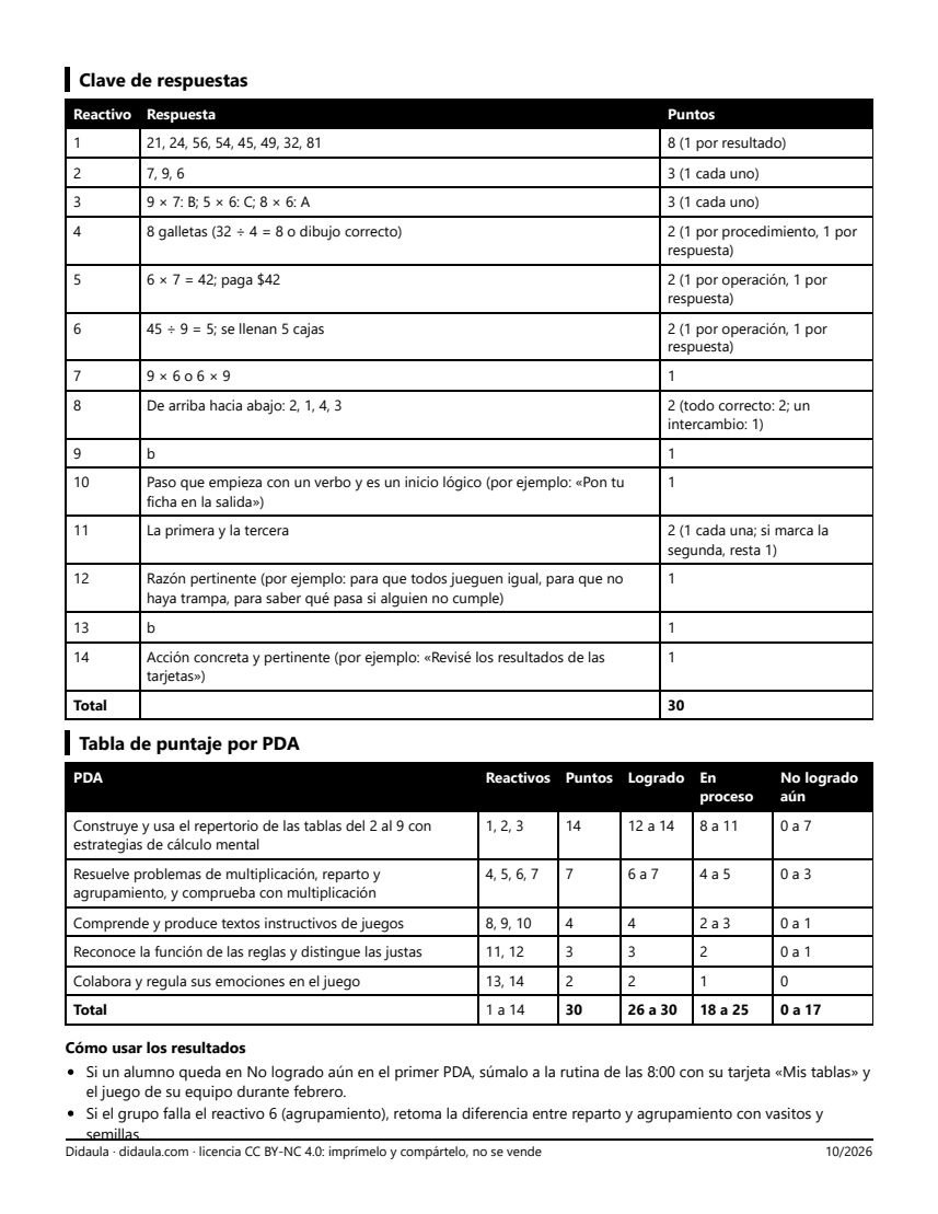 Página 3 de Examen de cierre: tablas, repartos e instructivos