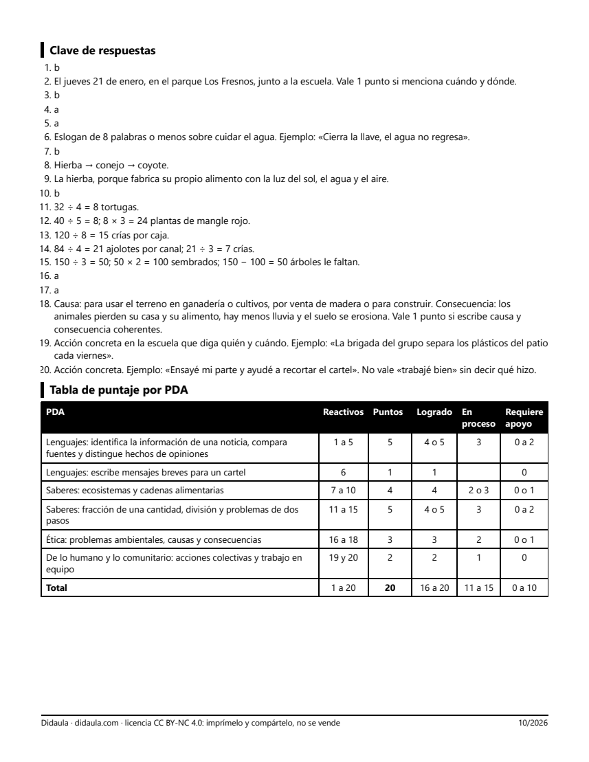 Página 4 de Examen de cierre: Ecosistemas de México y su cuidado (4°)