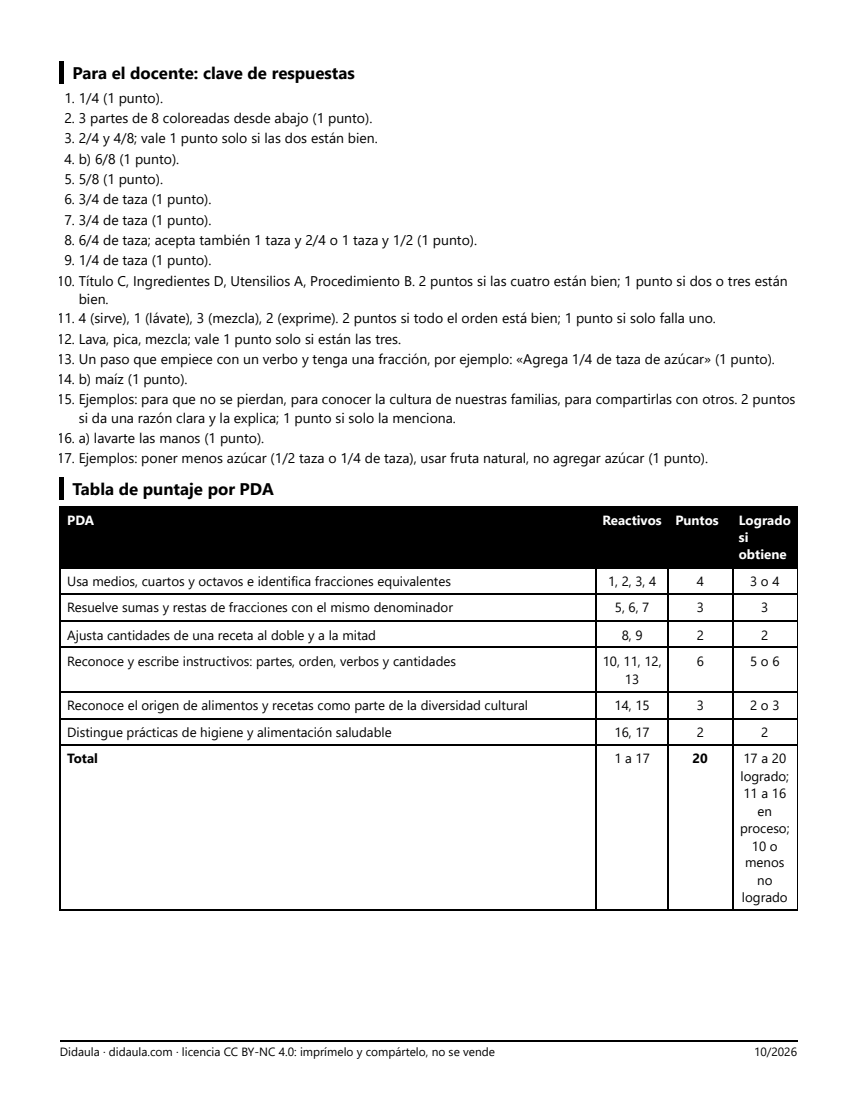 Página 3 de Examen de cierre: Fracciones en la cocina