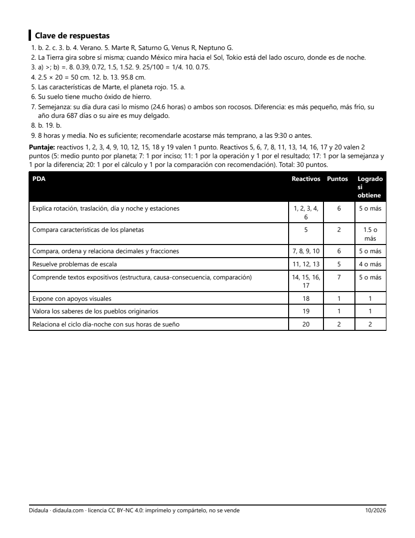 Página 3 de Examen de cierre: el sistema solar a escala