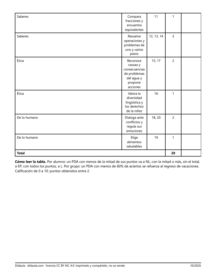 Página 5 de Examen trimestral de 5°. Primer trimestre