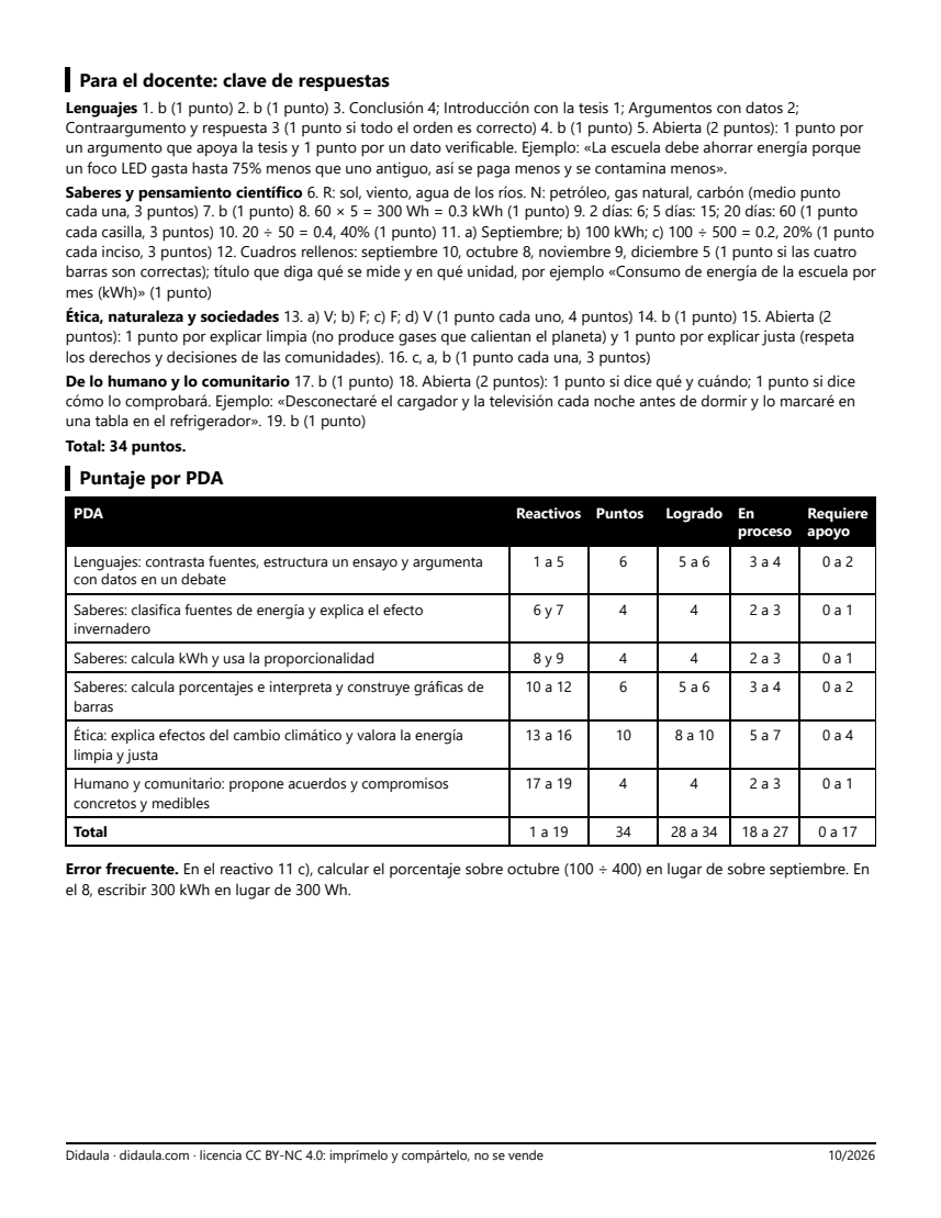 Página 4 de Examen de cierre: Energía y cambio climático