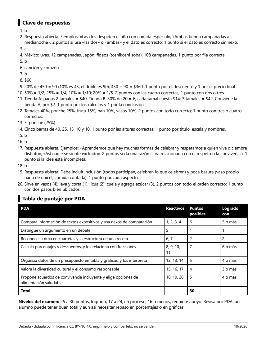 Página 4 de Examen de cierre: fiestas, cuentas y convivencia
