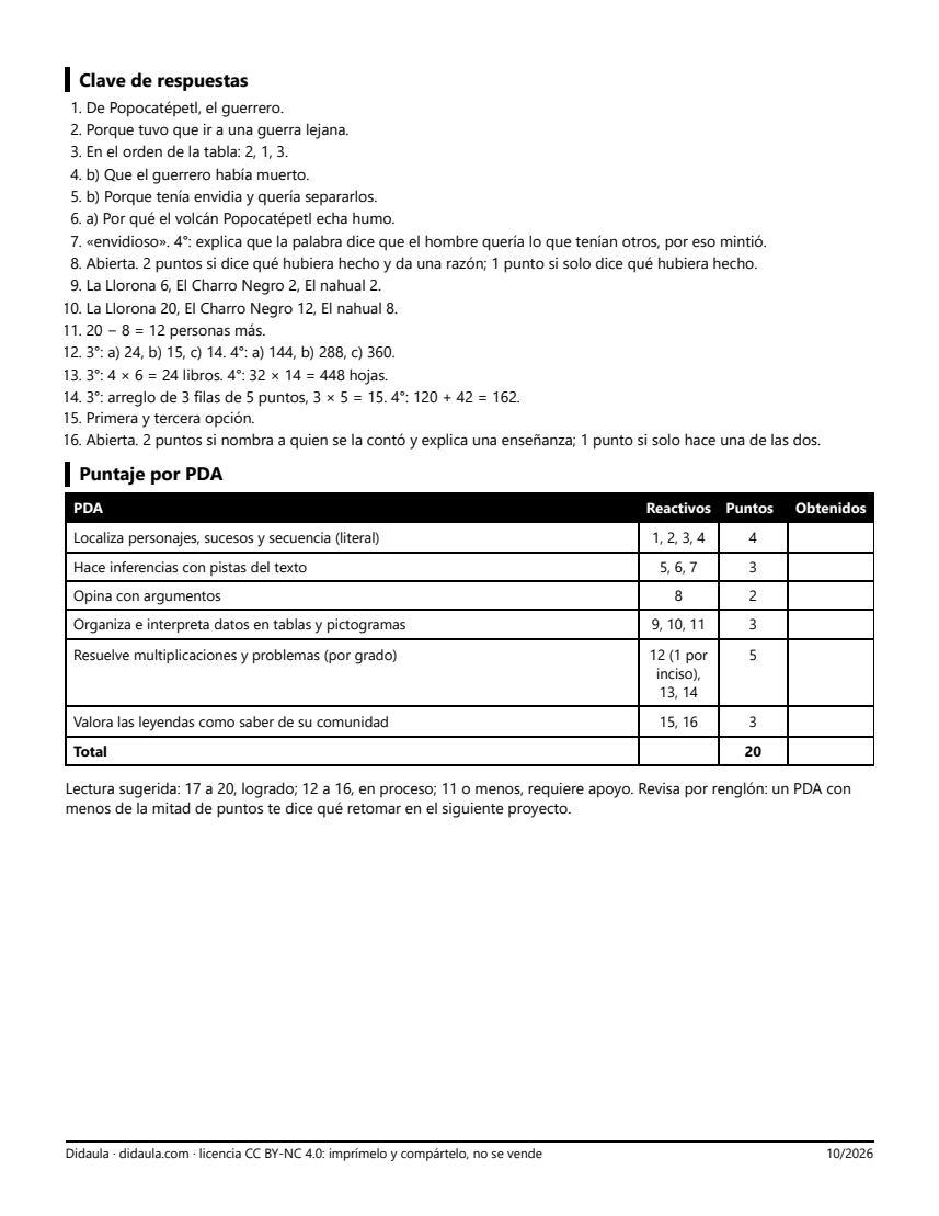 Página 4 de Examen de cierre: Leyendas de mi pueblo
