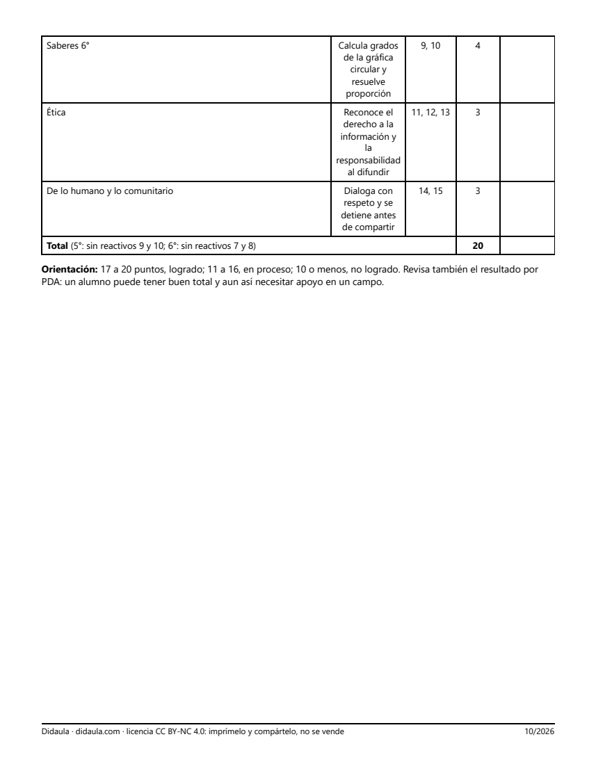 Página 4 de Examen de cierre: Verificadores de la comunidad