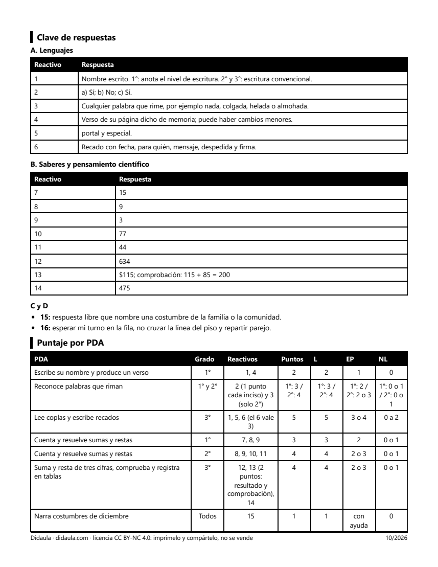 Página 4 de Examen de cierre: la posada de nuestro grupo