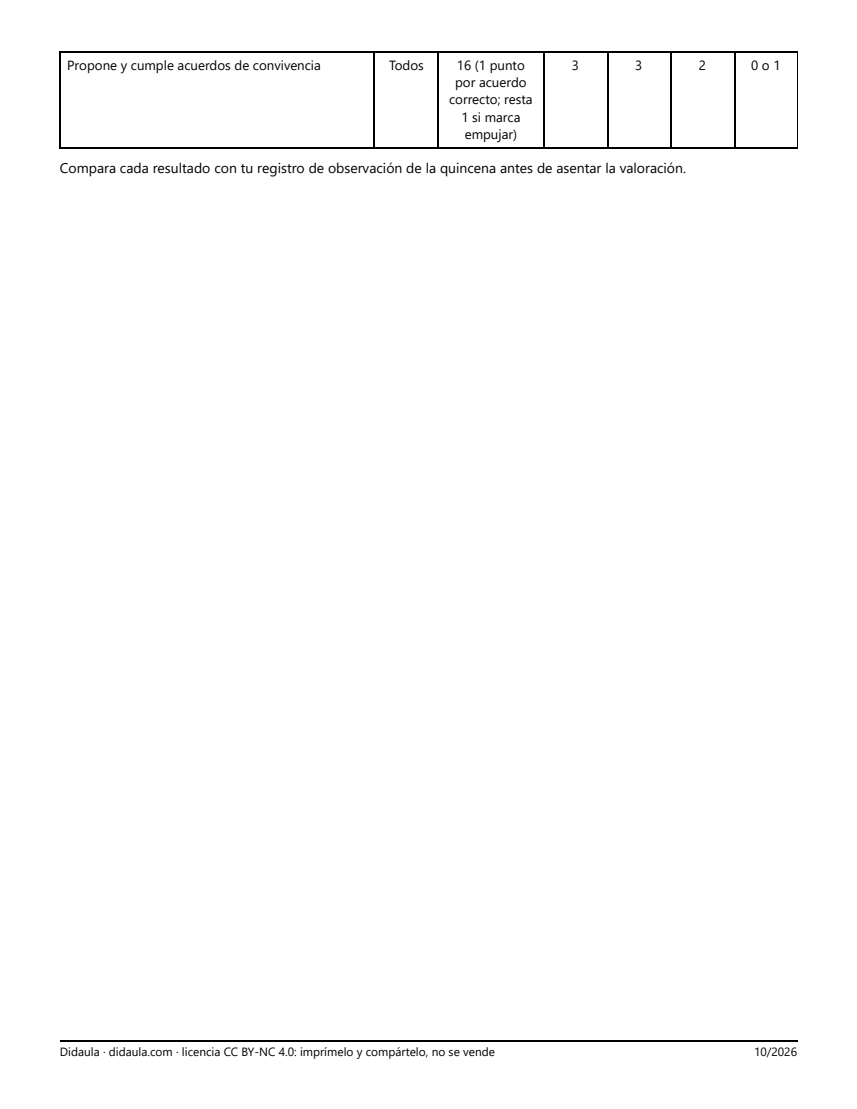 Página 5 de Examen de cierre: la posada de nuestro grupo