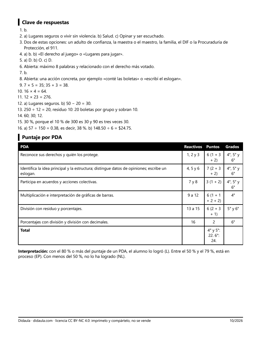 Página 4 de Examen de cierre: Derechos de niñas y niños en mi comunidad