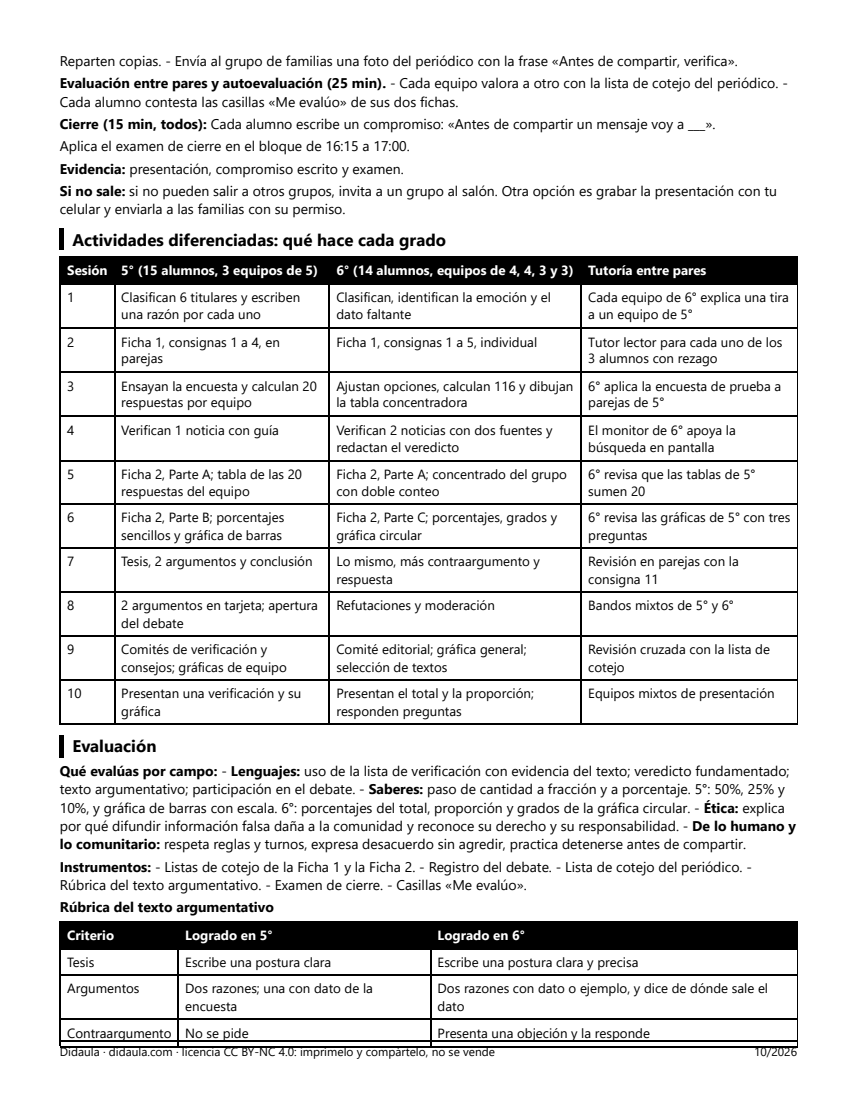 Página 6 de Verificadores de la comunidad: noticias verdaderas y falsas, argumentos y la encuesta en el periódico escolar