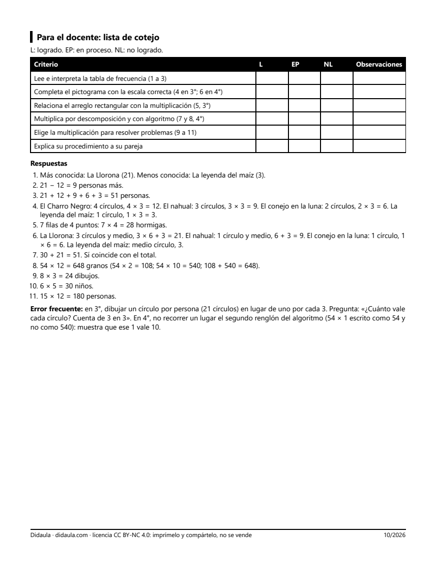 Página 4 de La encuesta de leyendas: tablas, pictogramas y multiplicación