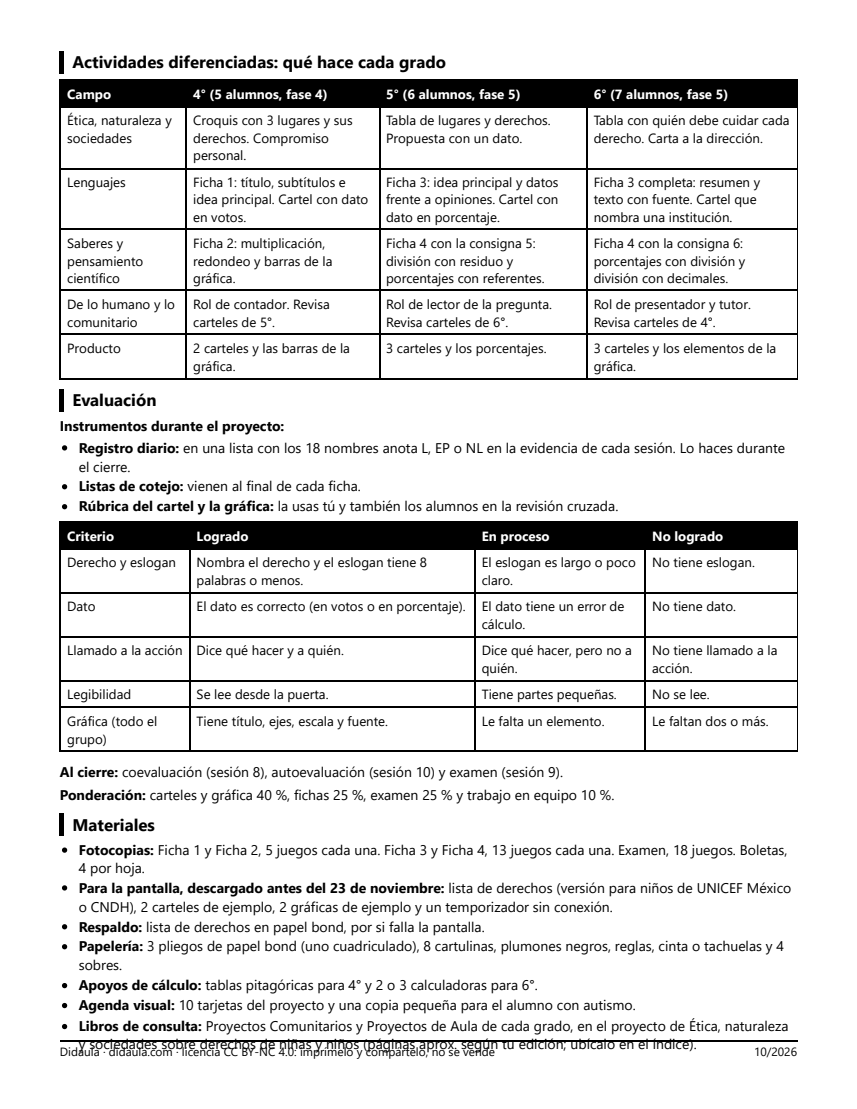 Página 6 de Derechos de niñas y niños en mi comunidad: campaña de carteles y gráfica de una encuesta escolar