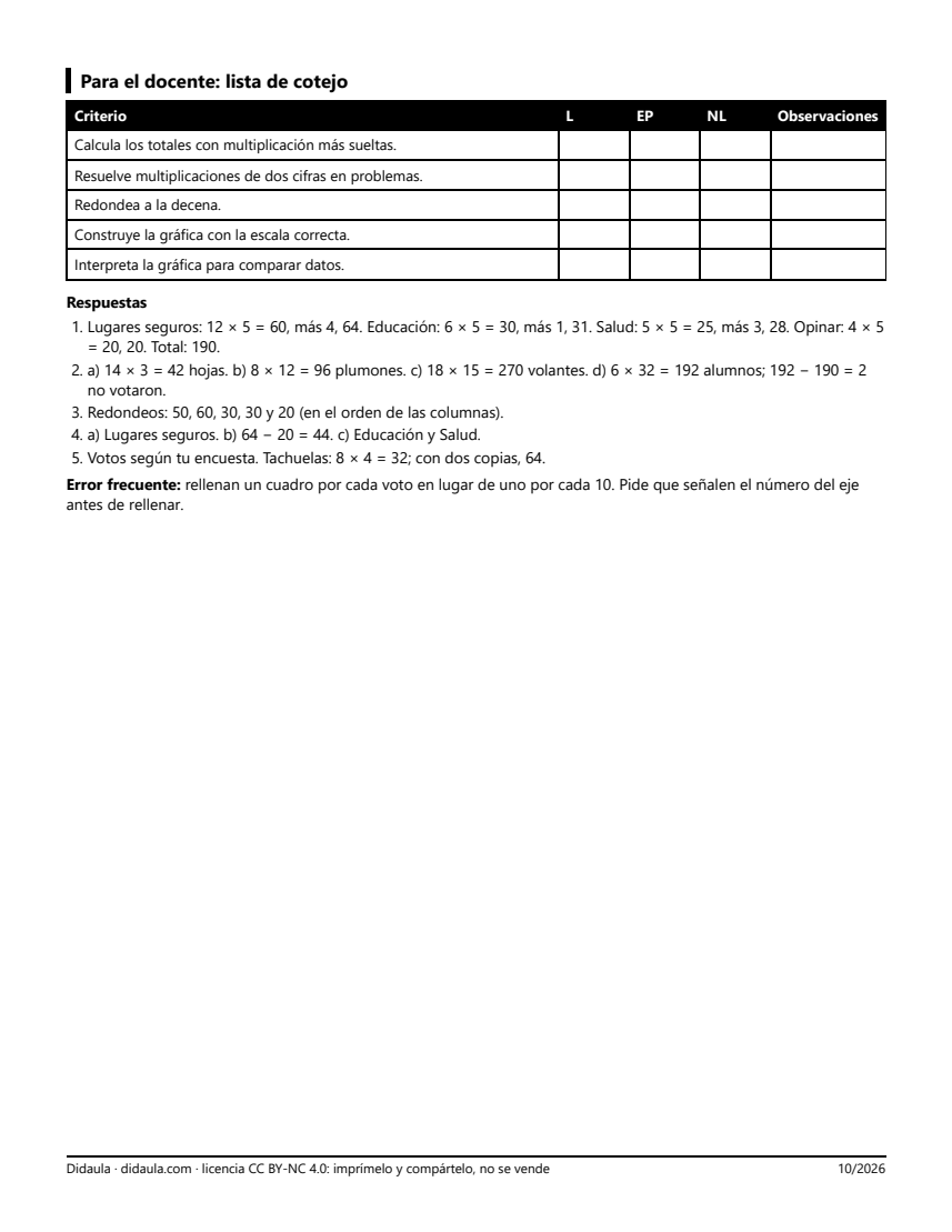 Página 3 de Multiplico para contar votos y hago una gráfica