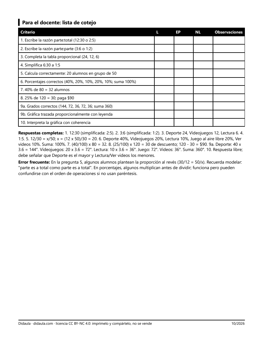 Página 4 de Proporcionalidad, porcentajes y gráficas circulares